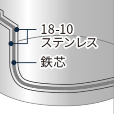 画像2: オブジェ　段付鍋　目皿付　21cm (2)