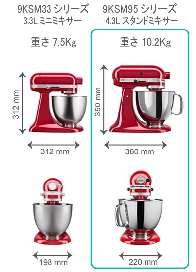 楽天市場】KitchenAid キッチンエイド 9KSM95WH ホワイト 白